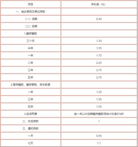 工行最新存款利率表全面解析