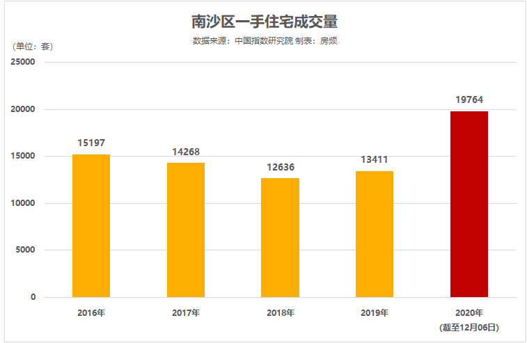 全球合作伙伴 第24页