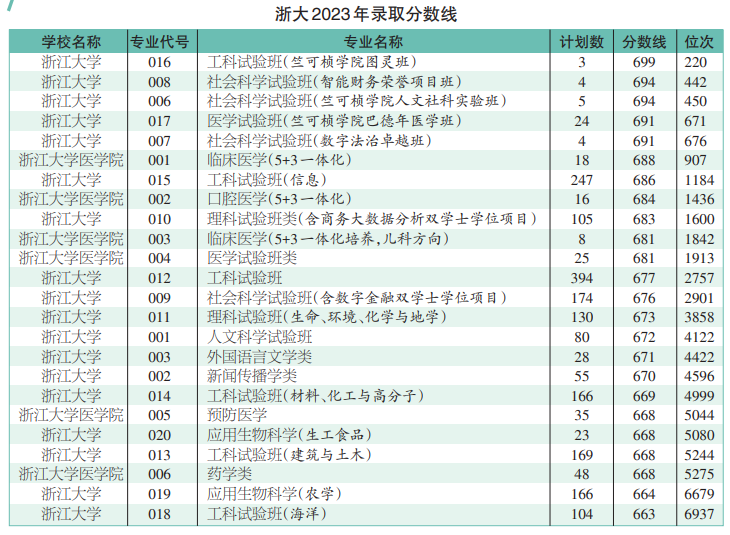 新澳门六给彩历史开奖记录查询,经济性执行方案剖析_M版35.224