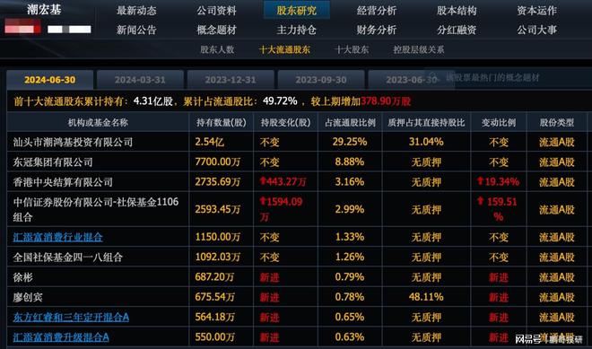 文化及荣誉 第41页