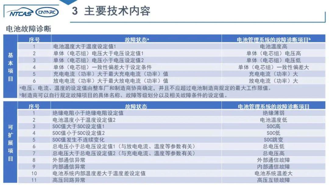 新奥全部开奖记录查询,效能解答解释落实_云端版90.439