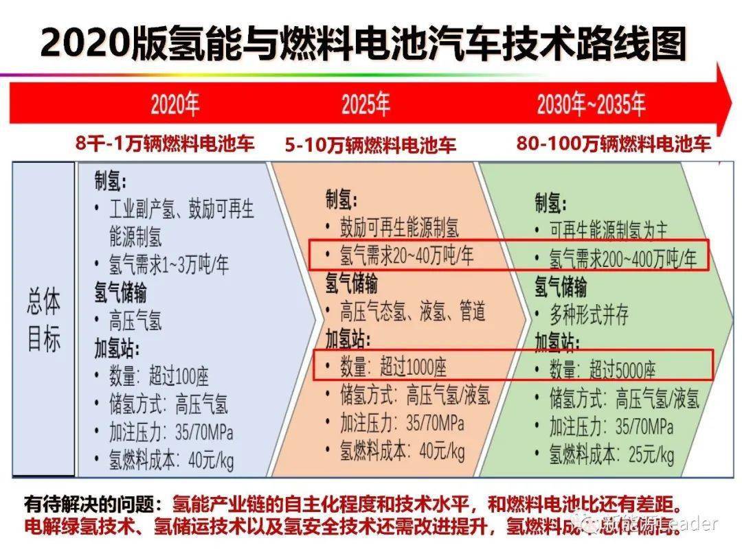 全球合作伙伴 第13页